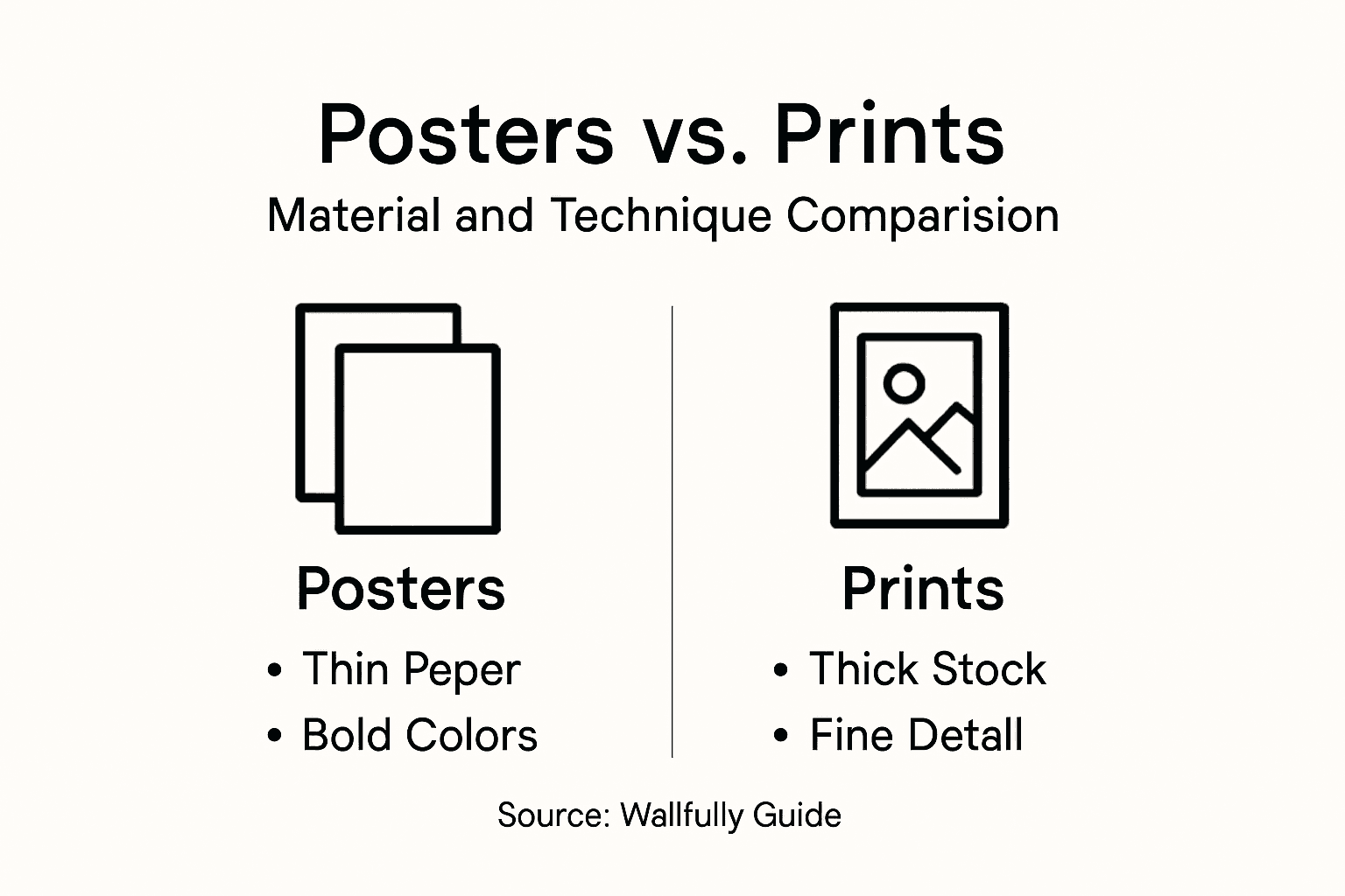 Infographic comparing poster and print materials