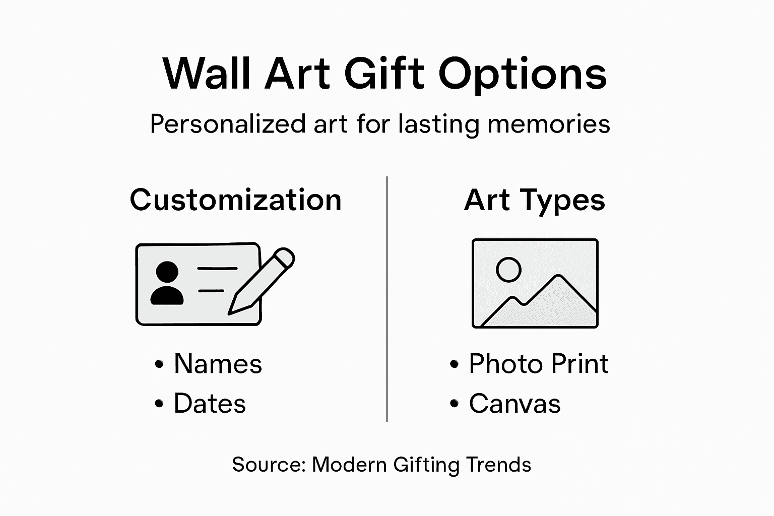 Infographic showing wall art gift personalization