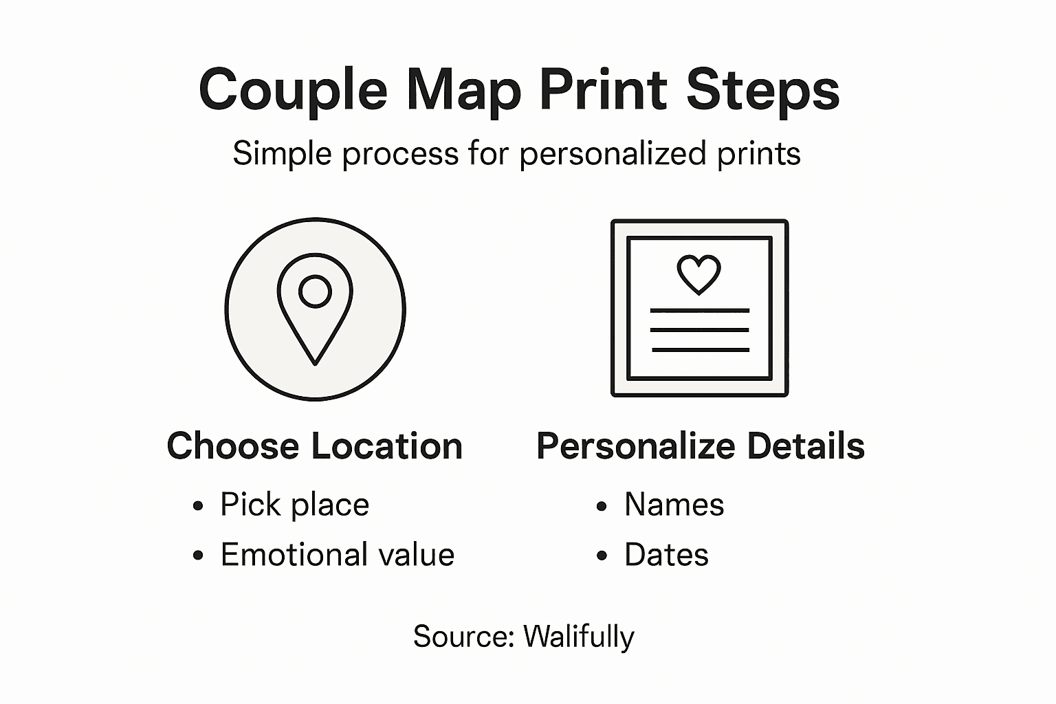 Infographic summary of custom map print steps