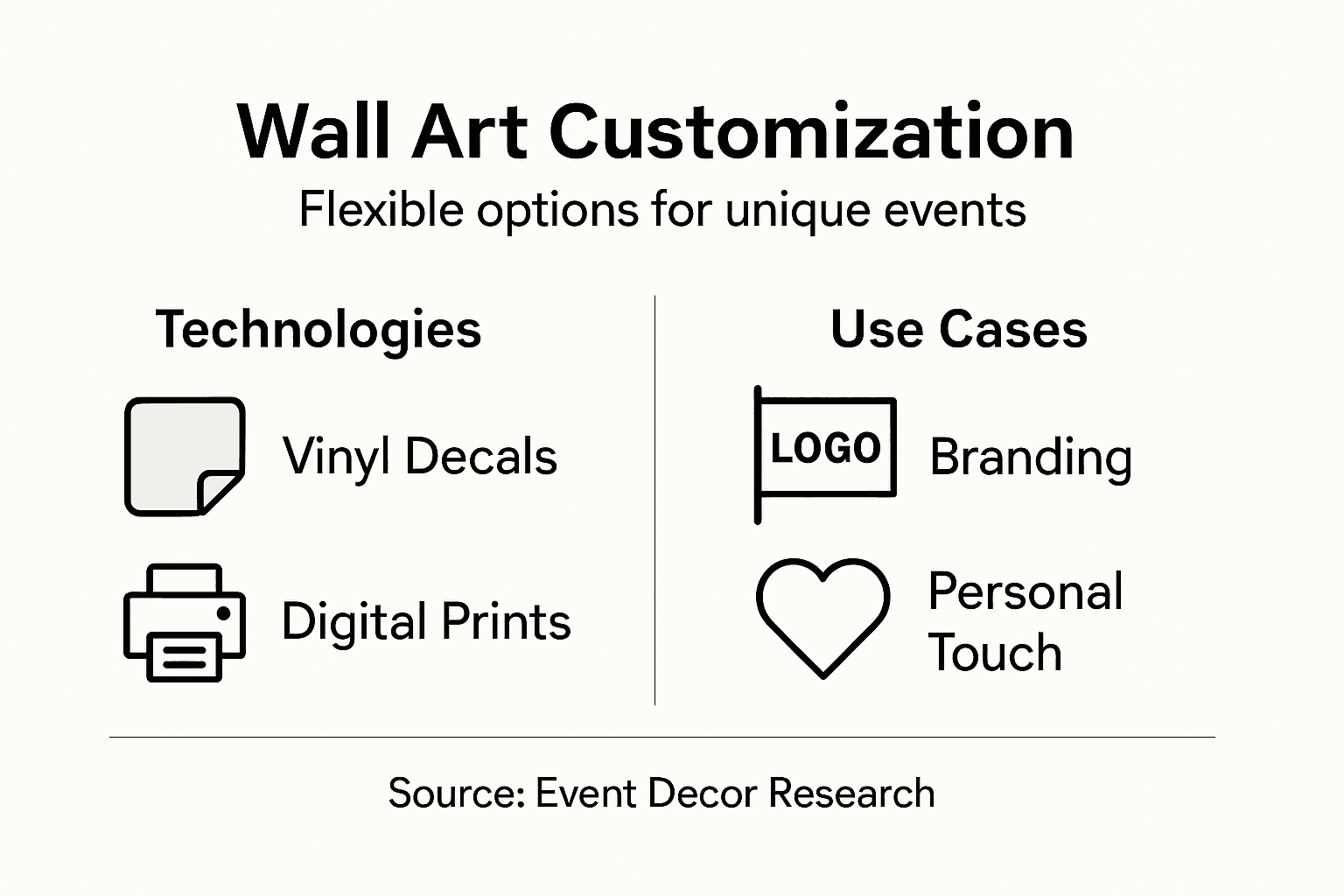 Infographic showing wall art customization options