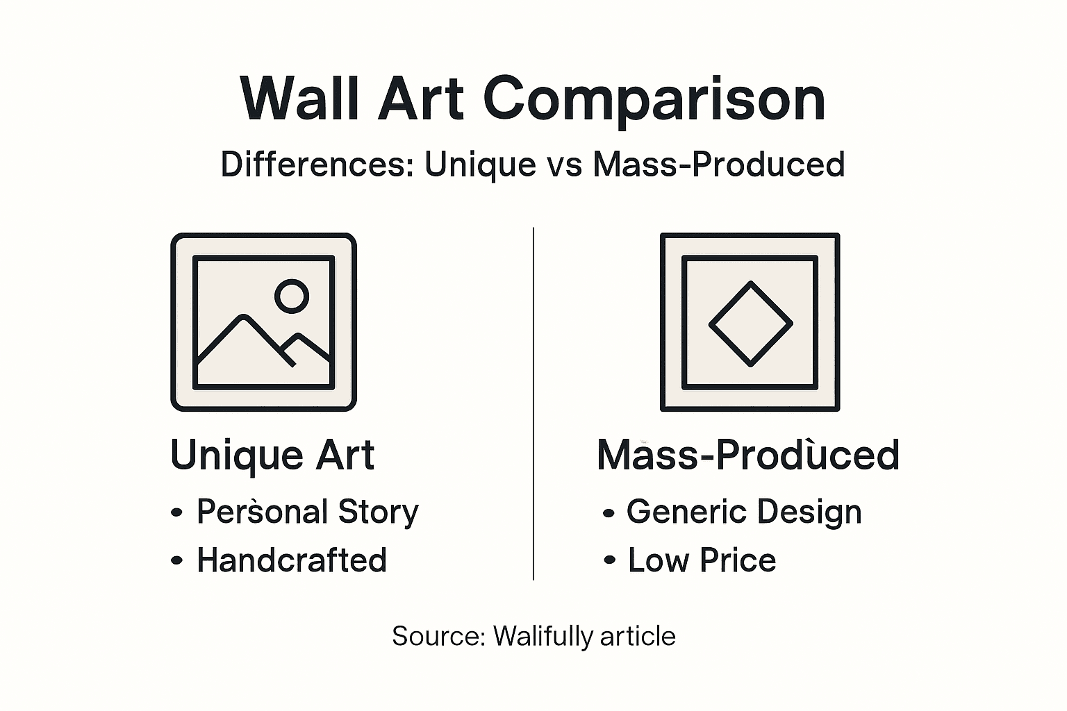Infographic comparing unique and mass-produced wall art