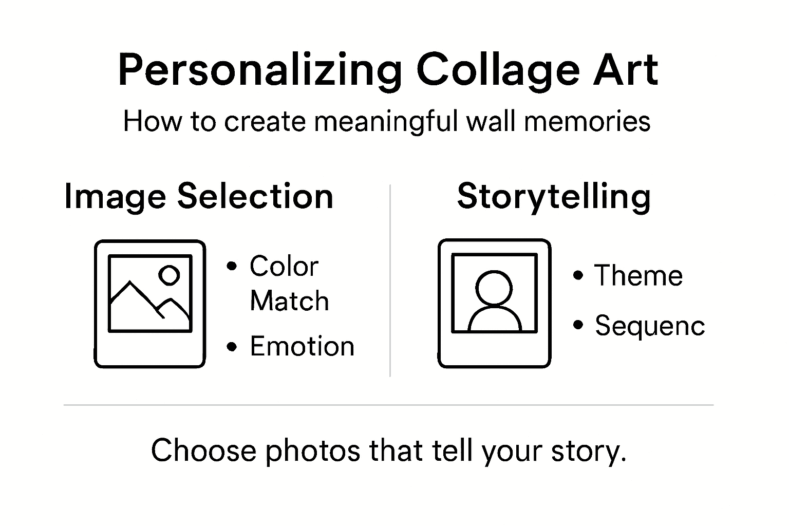 Infographic showing personalization for photo collages
