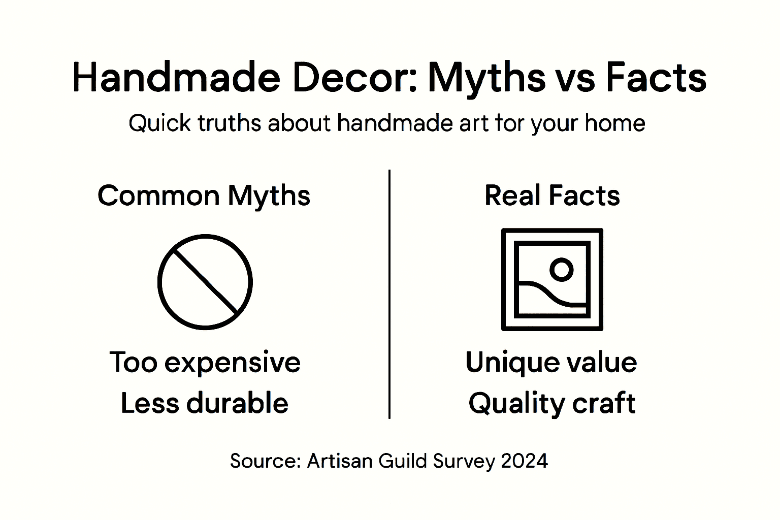 Infographic showing handmade decor myths and facts