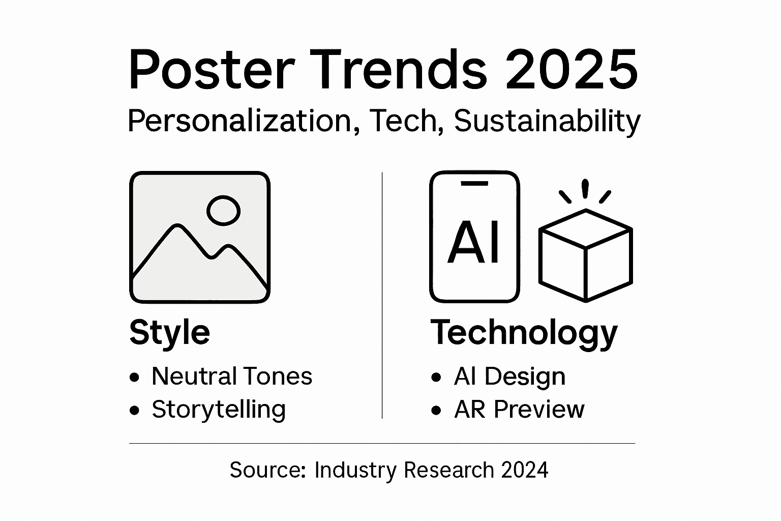 Infographic summary of poster trends 2025