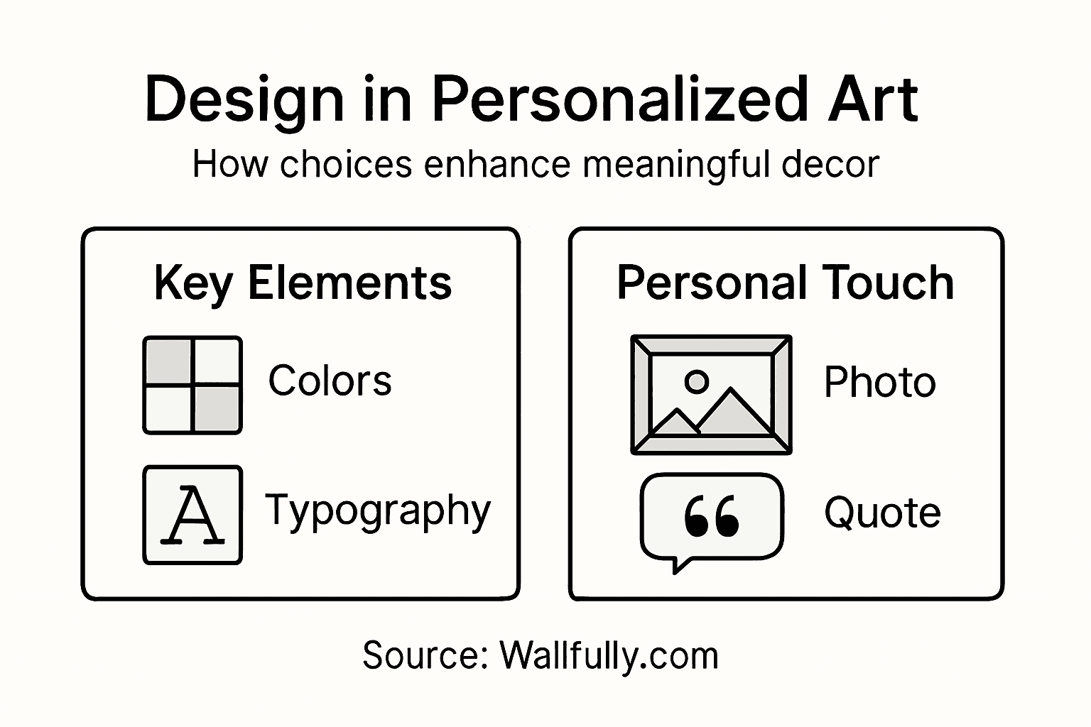 Infographic on design elements in personalized art