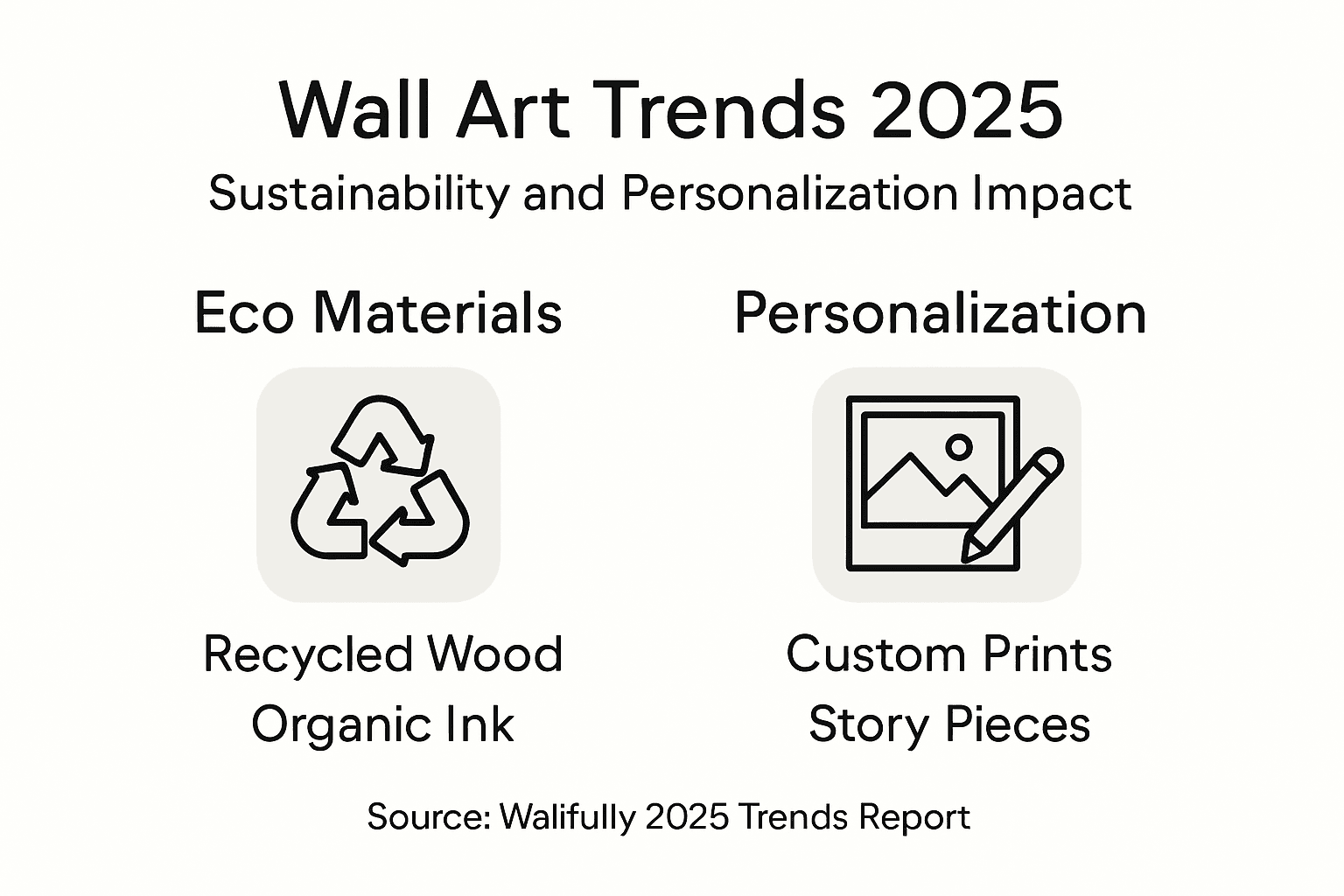 Infographic on wall art sustainability