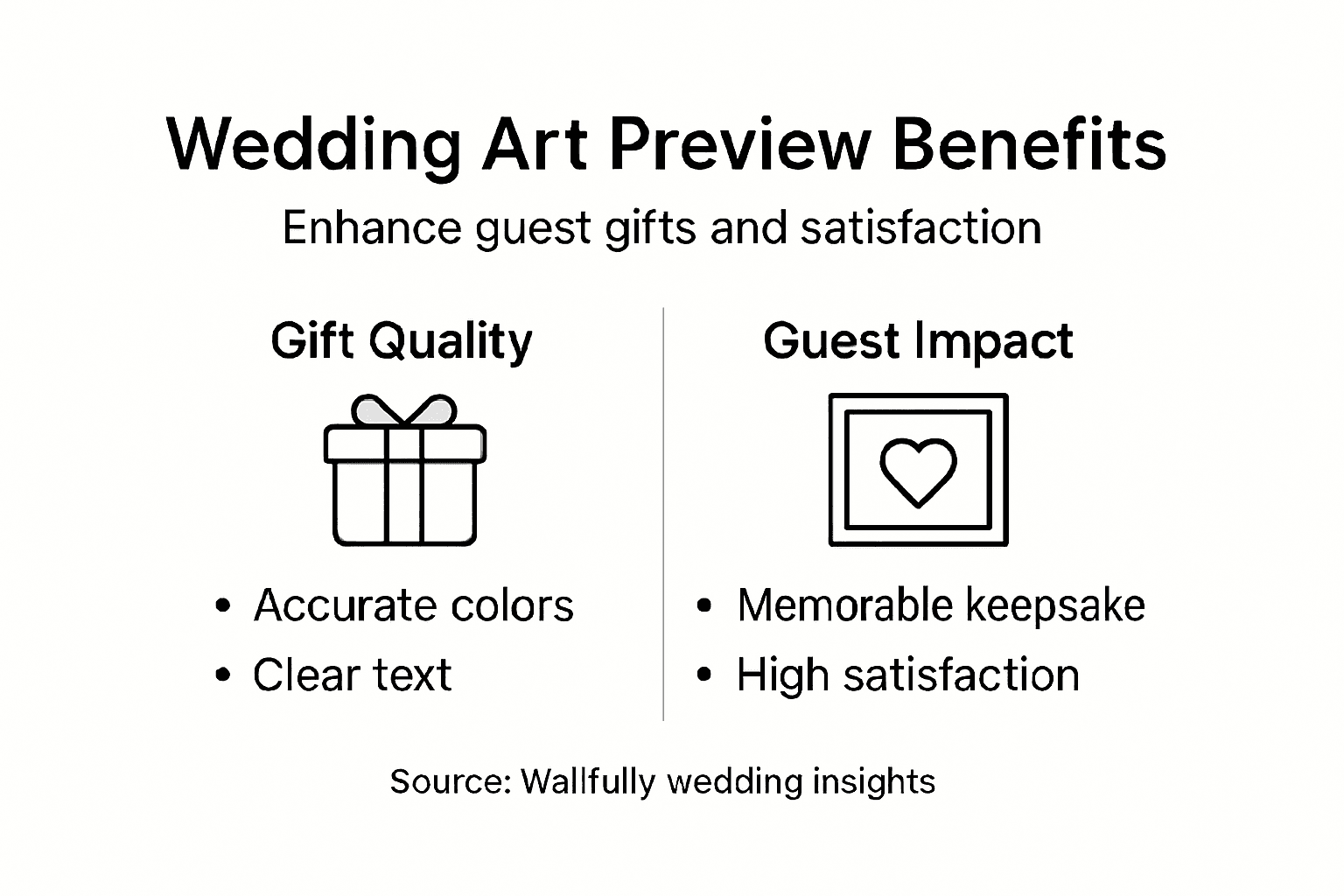 Infographic showing wedding art preview benefits