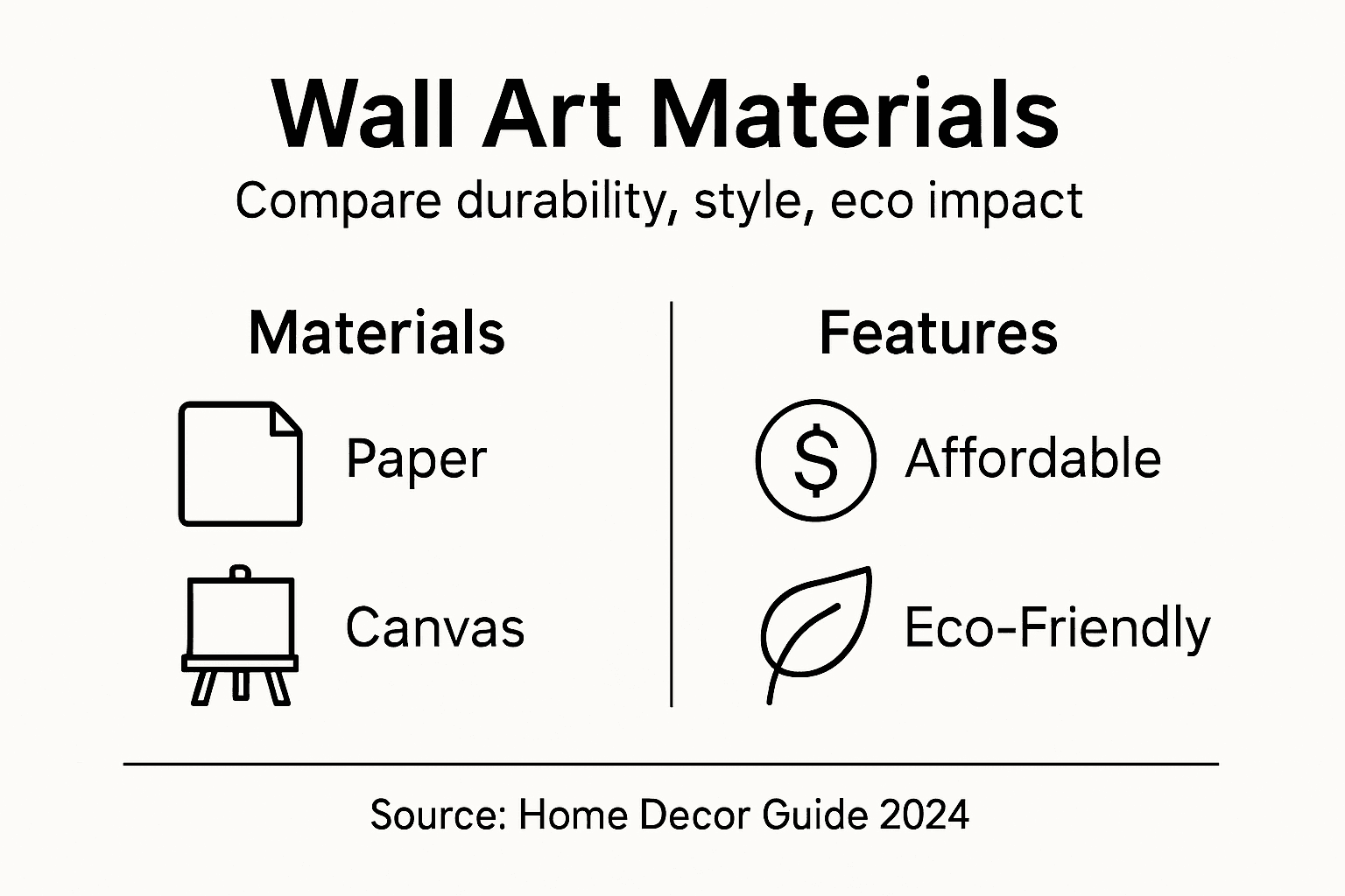 Infographic comparing wall art materials