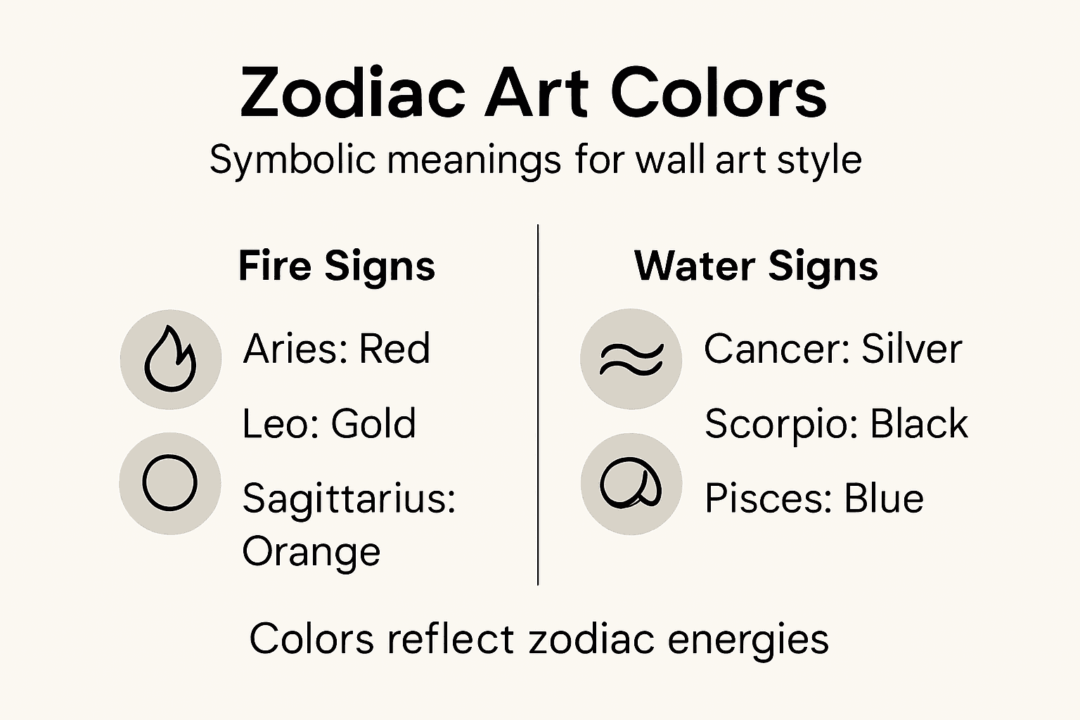 Infographic highlighting zodiac sign colors and symbolism
