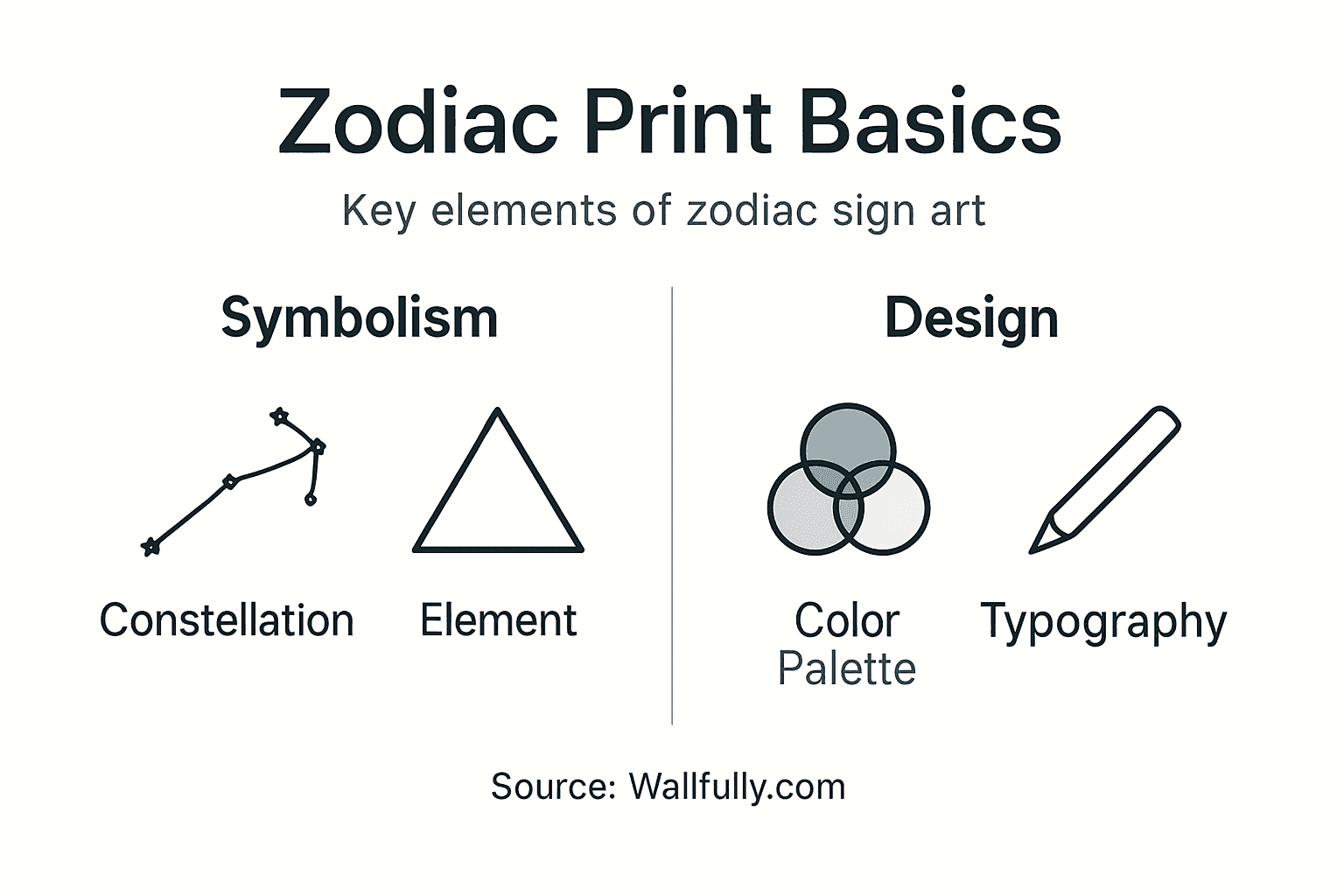 Infographic showing zodiac print design basics