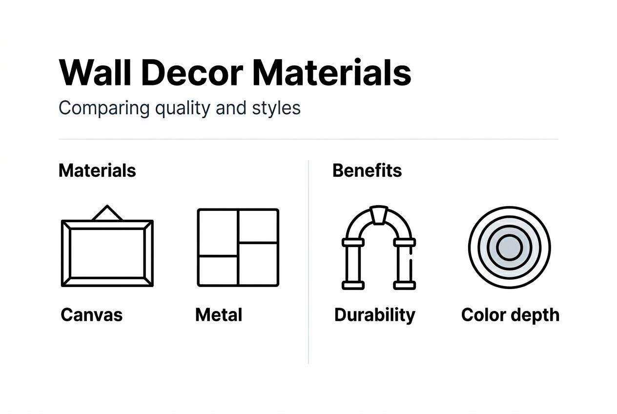 Infographic comparing digital wall decor materials