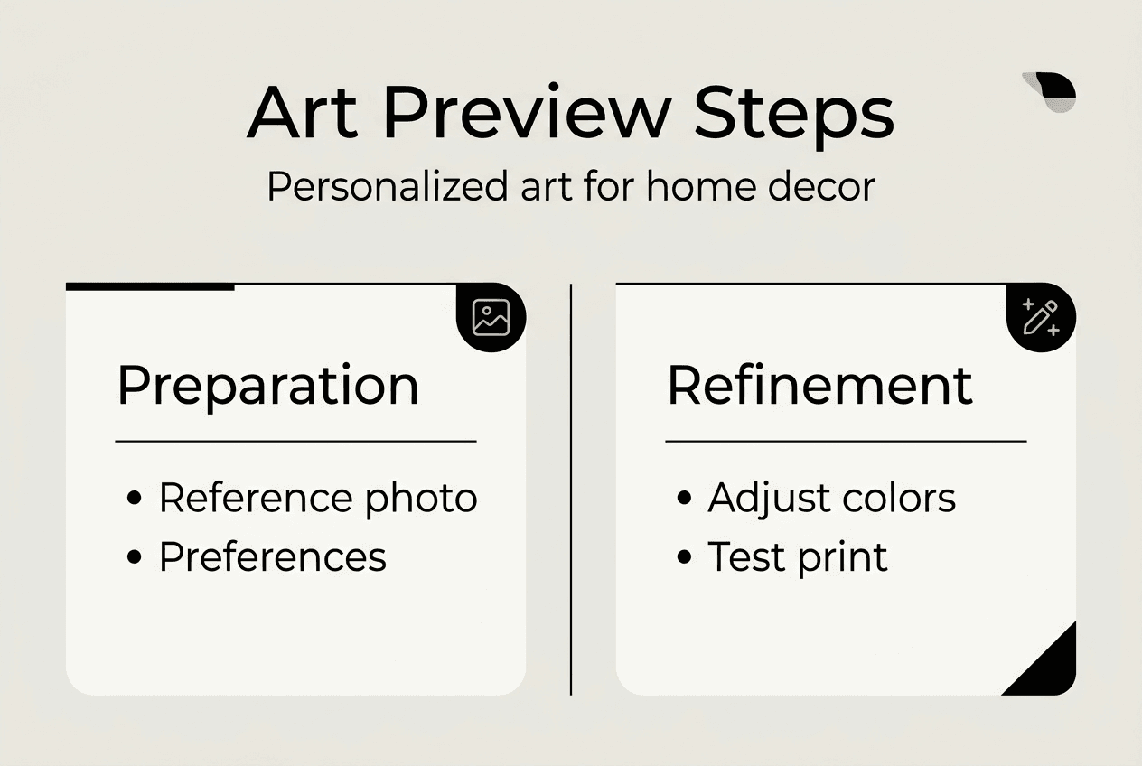 Infographic of art preview stages and refinement tips