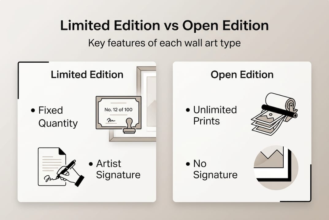 Infographic comparing limited and open edition wall art