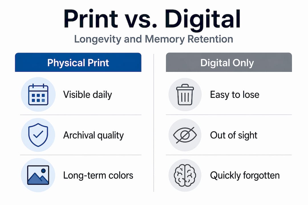Infographic comparing print versus digital longevity