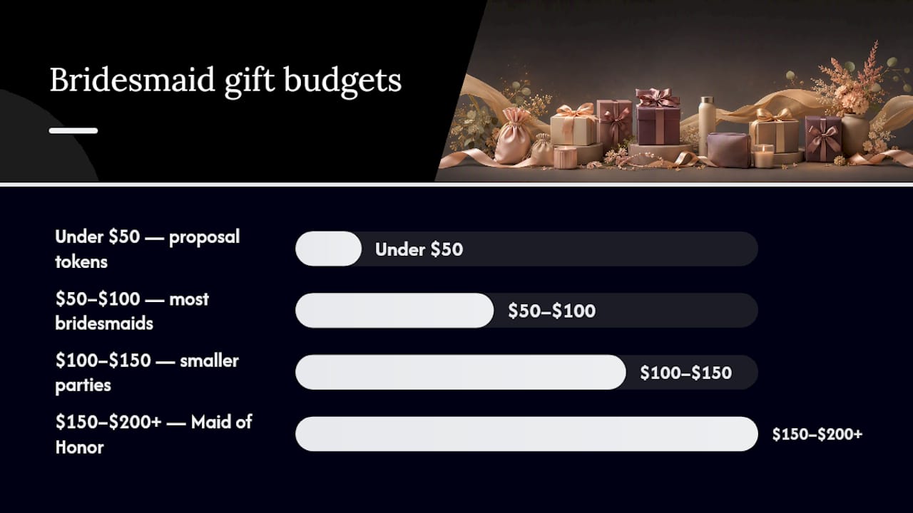 Bridesmaid gift budget and gift type comparison