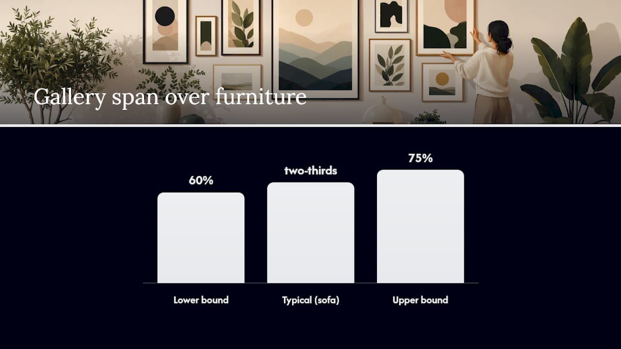 How to plan your gallery layout before hanging anything — overview diagram