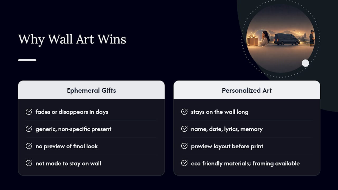 Why Personalized Wall Art Makes a Surprise Gift Memorable — overview diagram