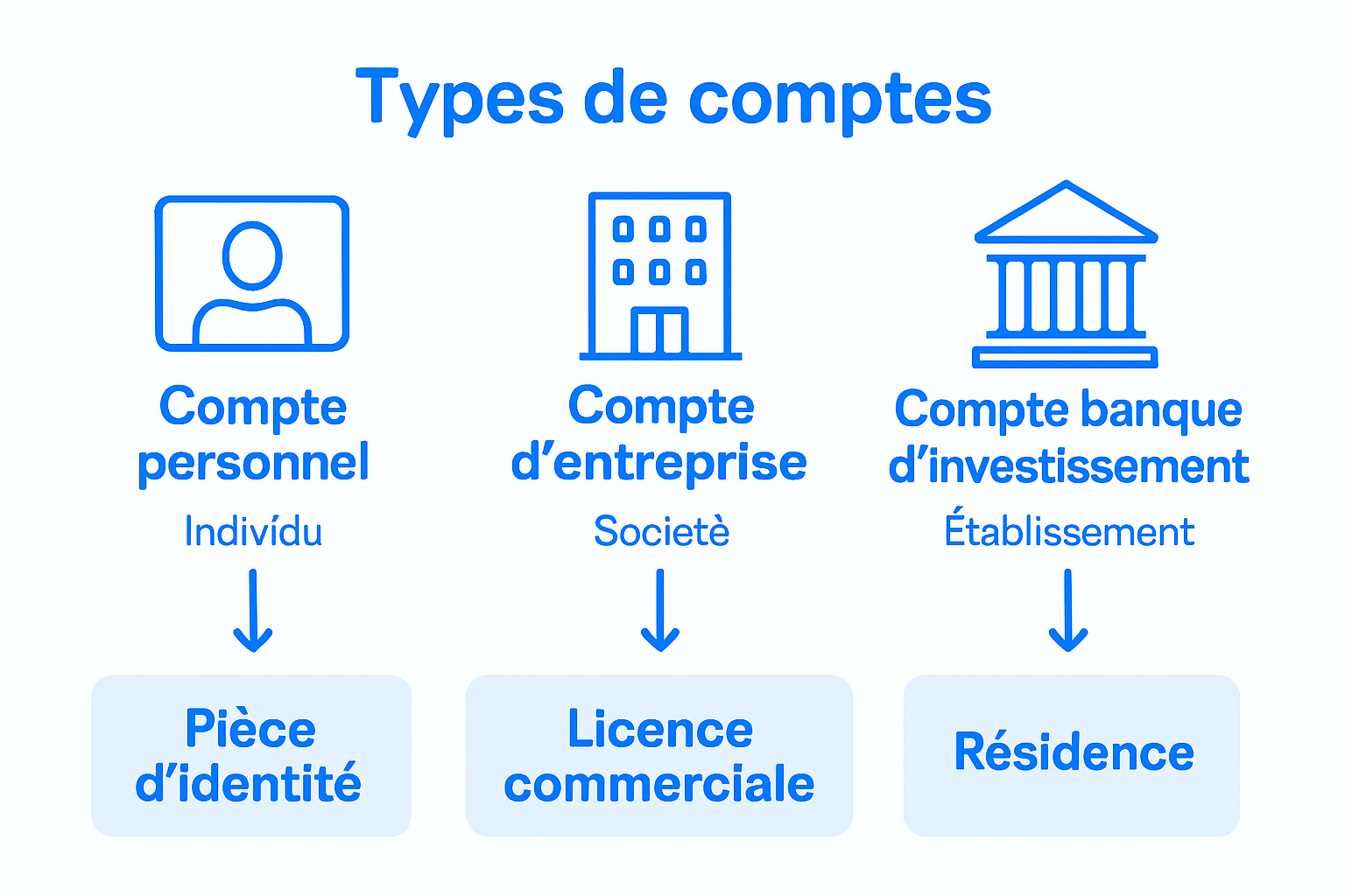 Infographic comparing Dubai bank account options