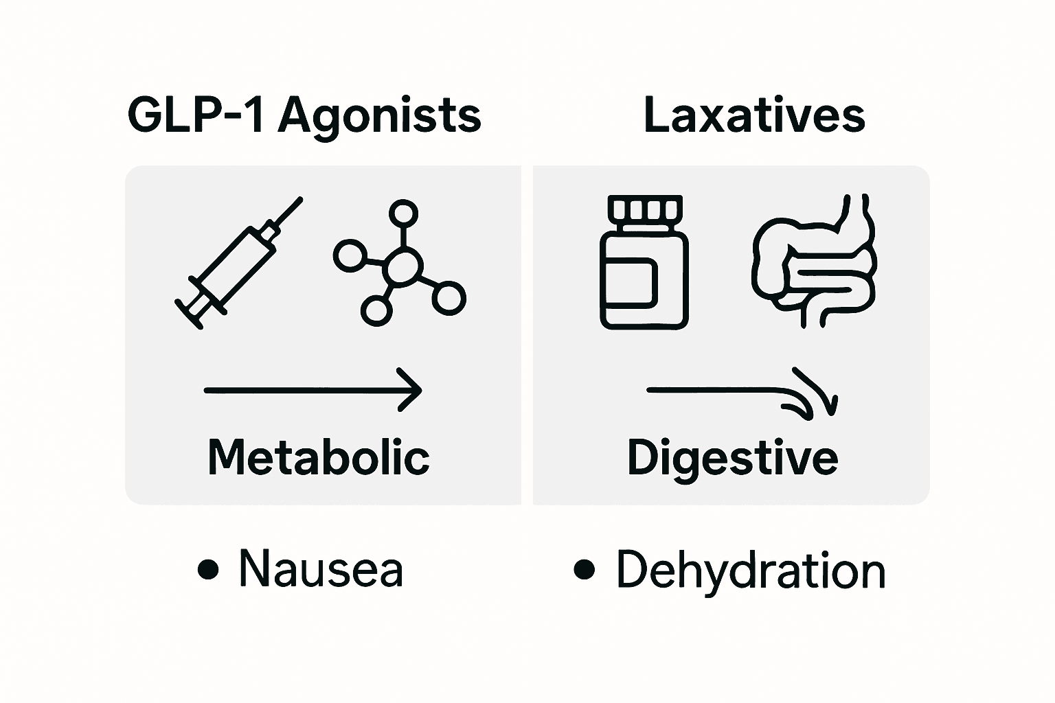 GLP-1 agonists versus laxatives infographic
