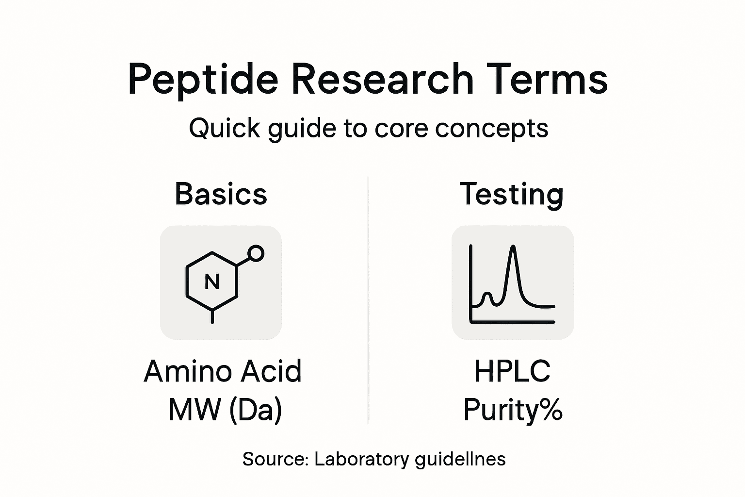 Infographic showing peptide research terms and categories