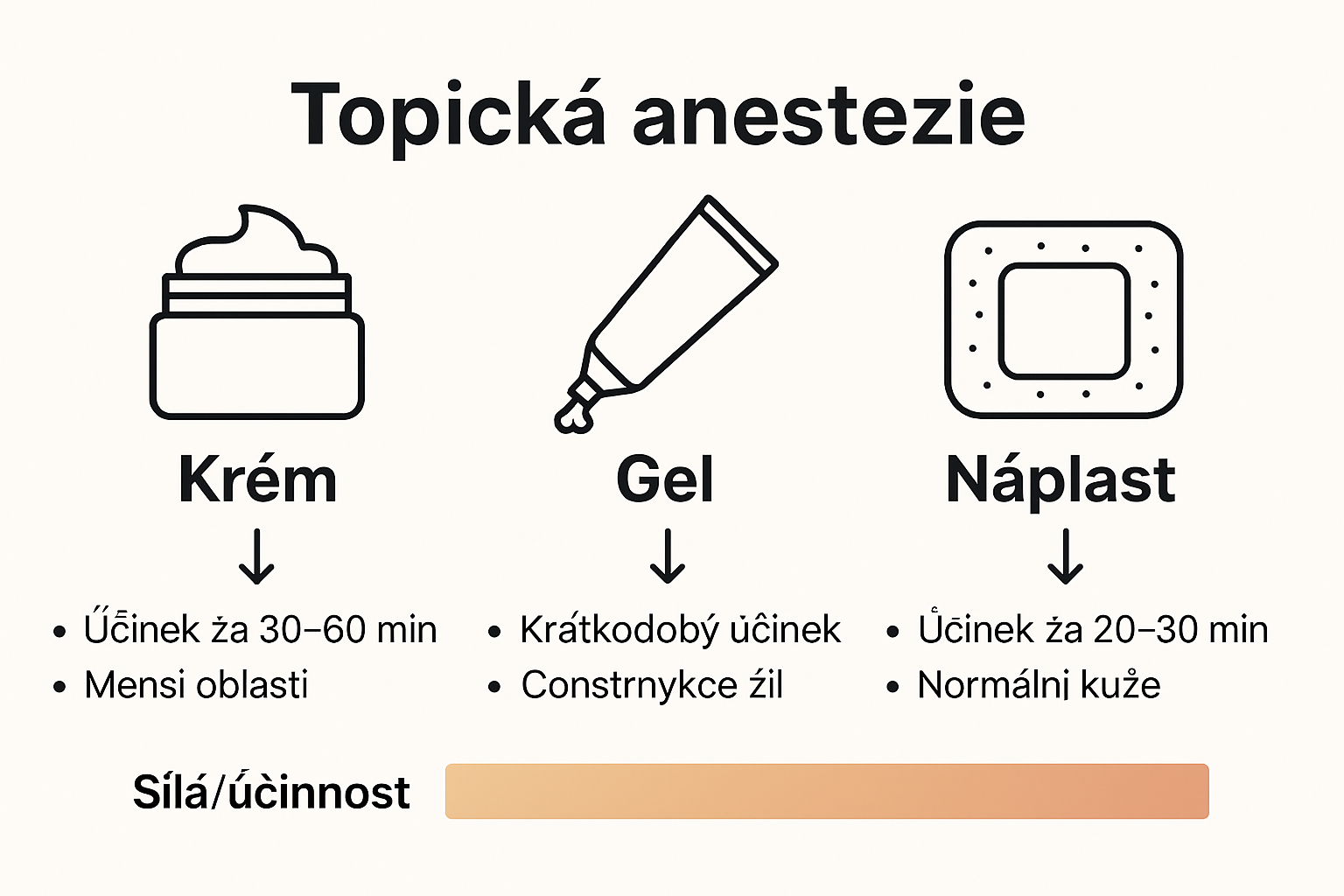 Infographic comparing topical anesthesia types