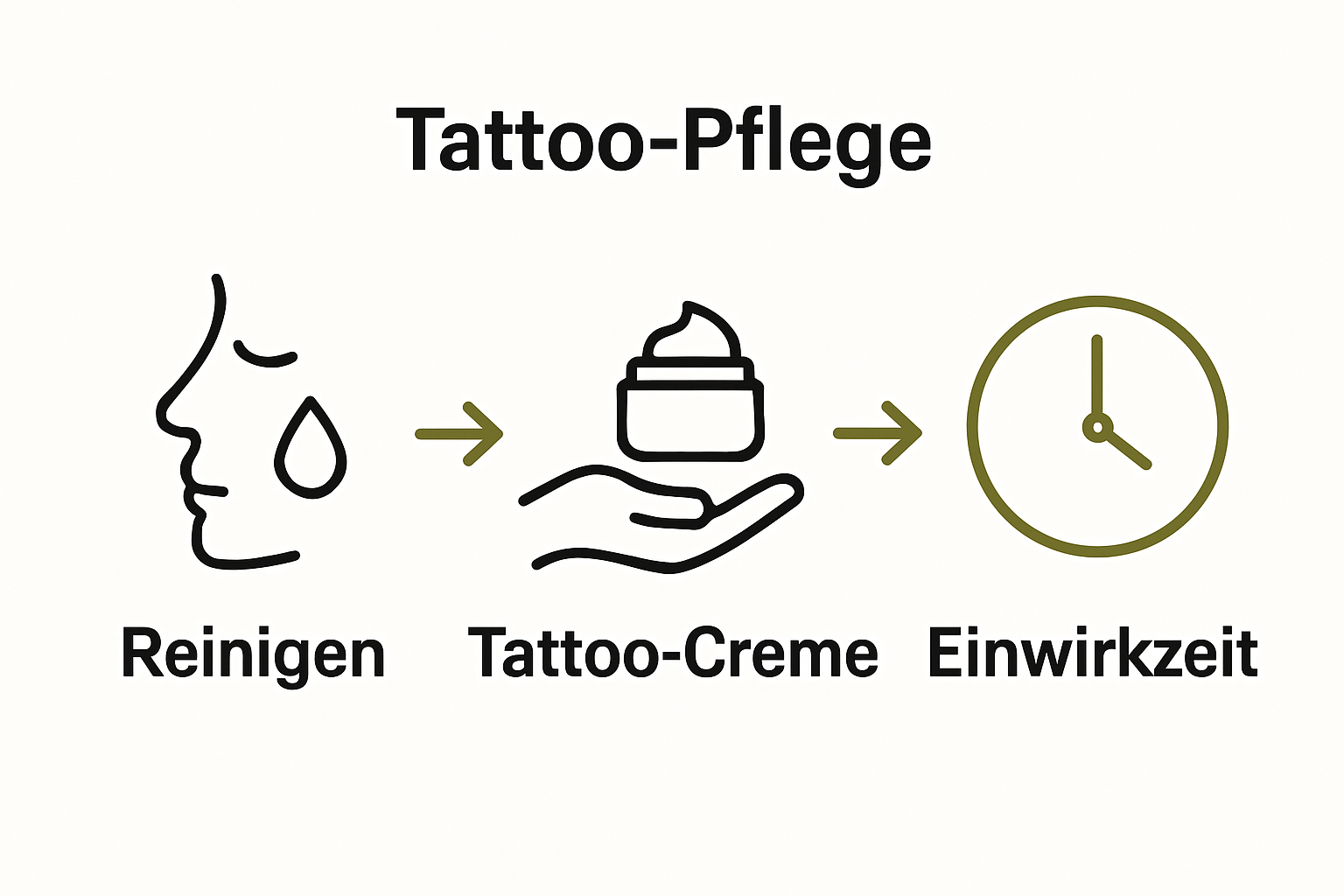 Infographic of tattoo cream application steps