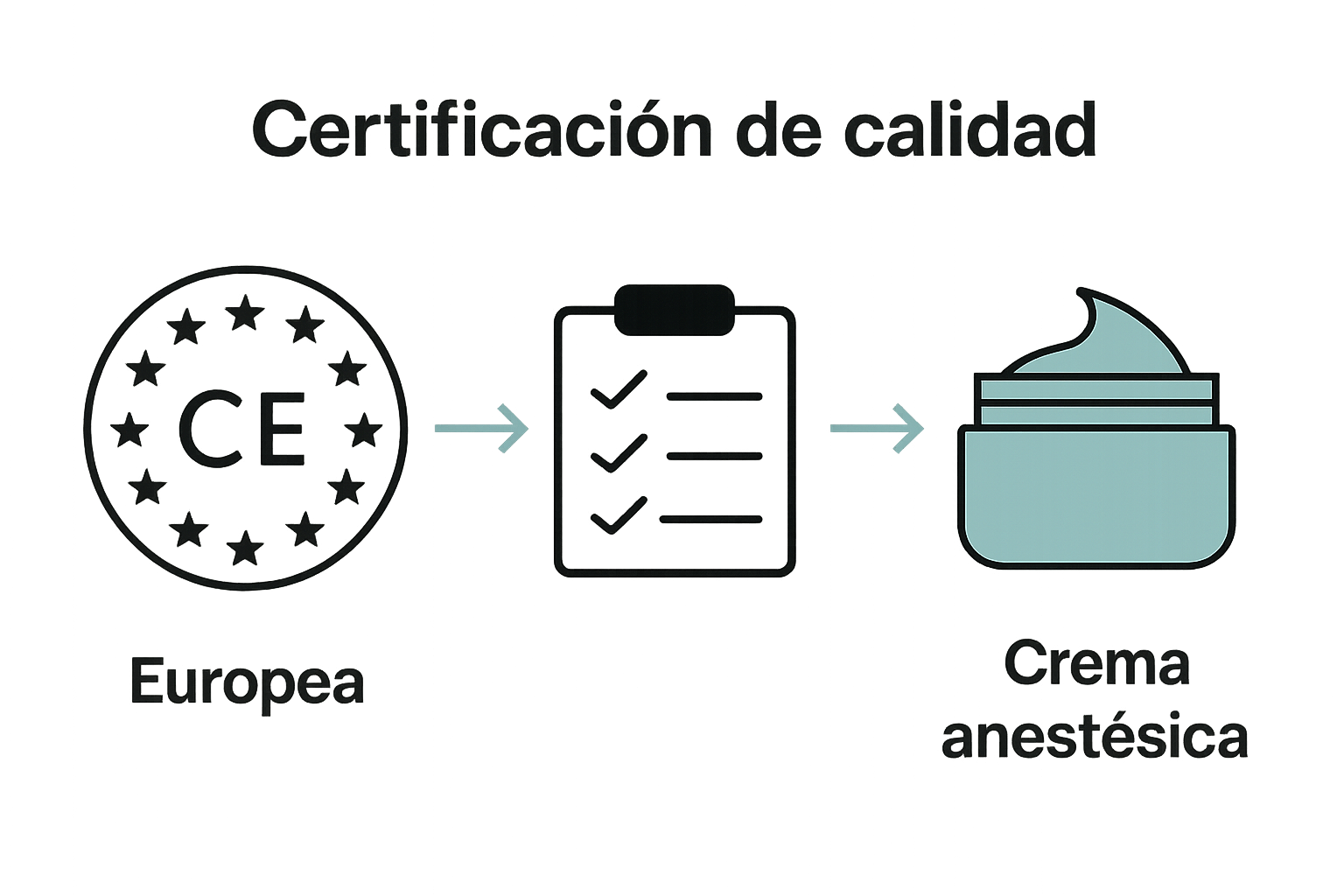 Infografía sobre control de calidad europeo
