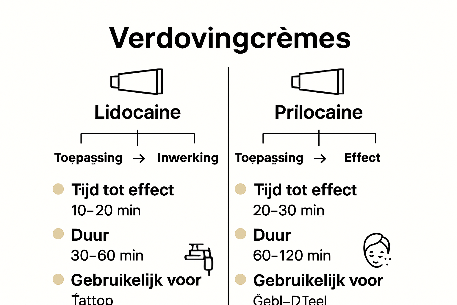 Infographic comparing lidocaine and prilocaine creams