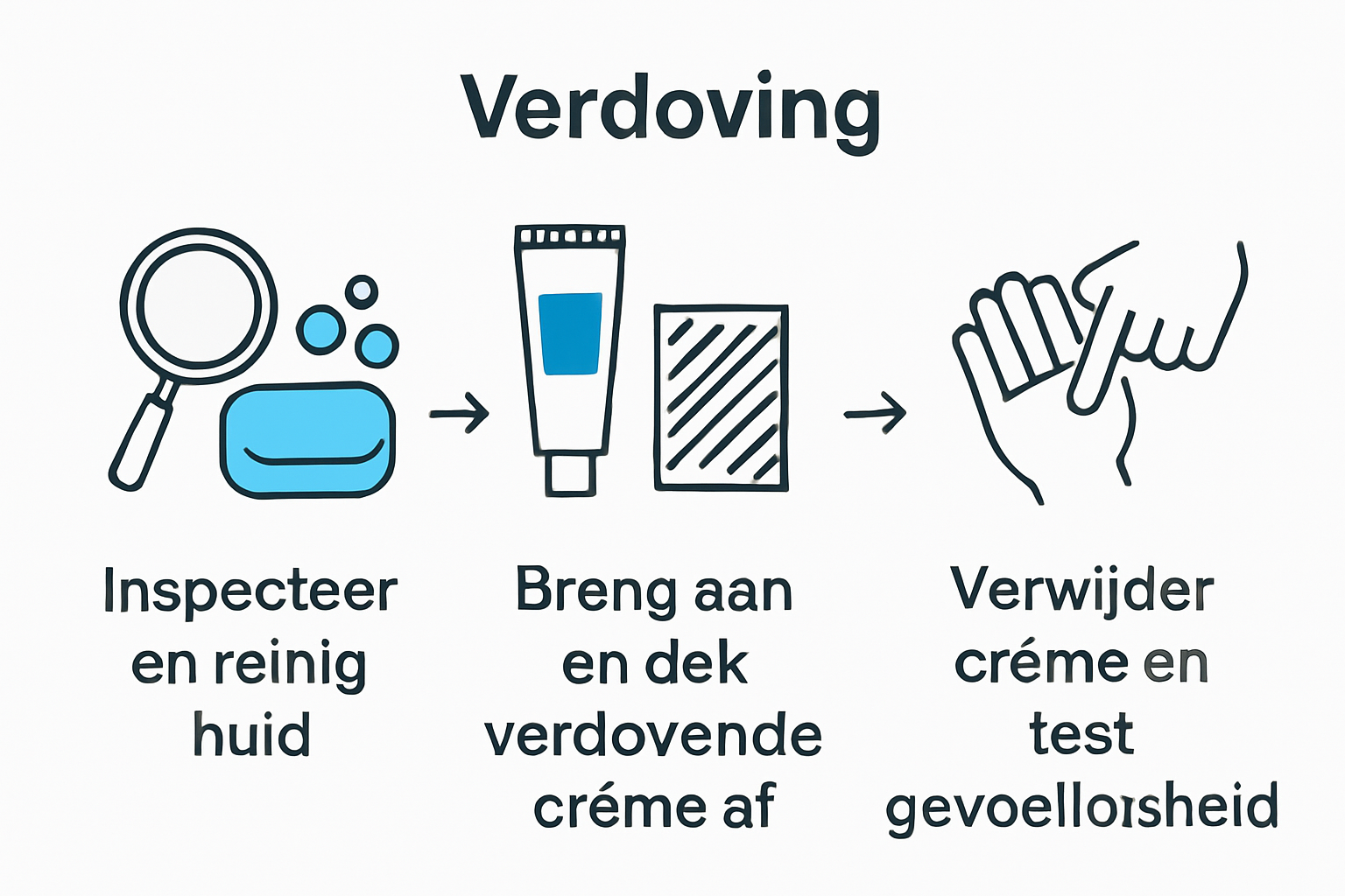 Three-step tattoo numbing cream infographic