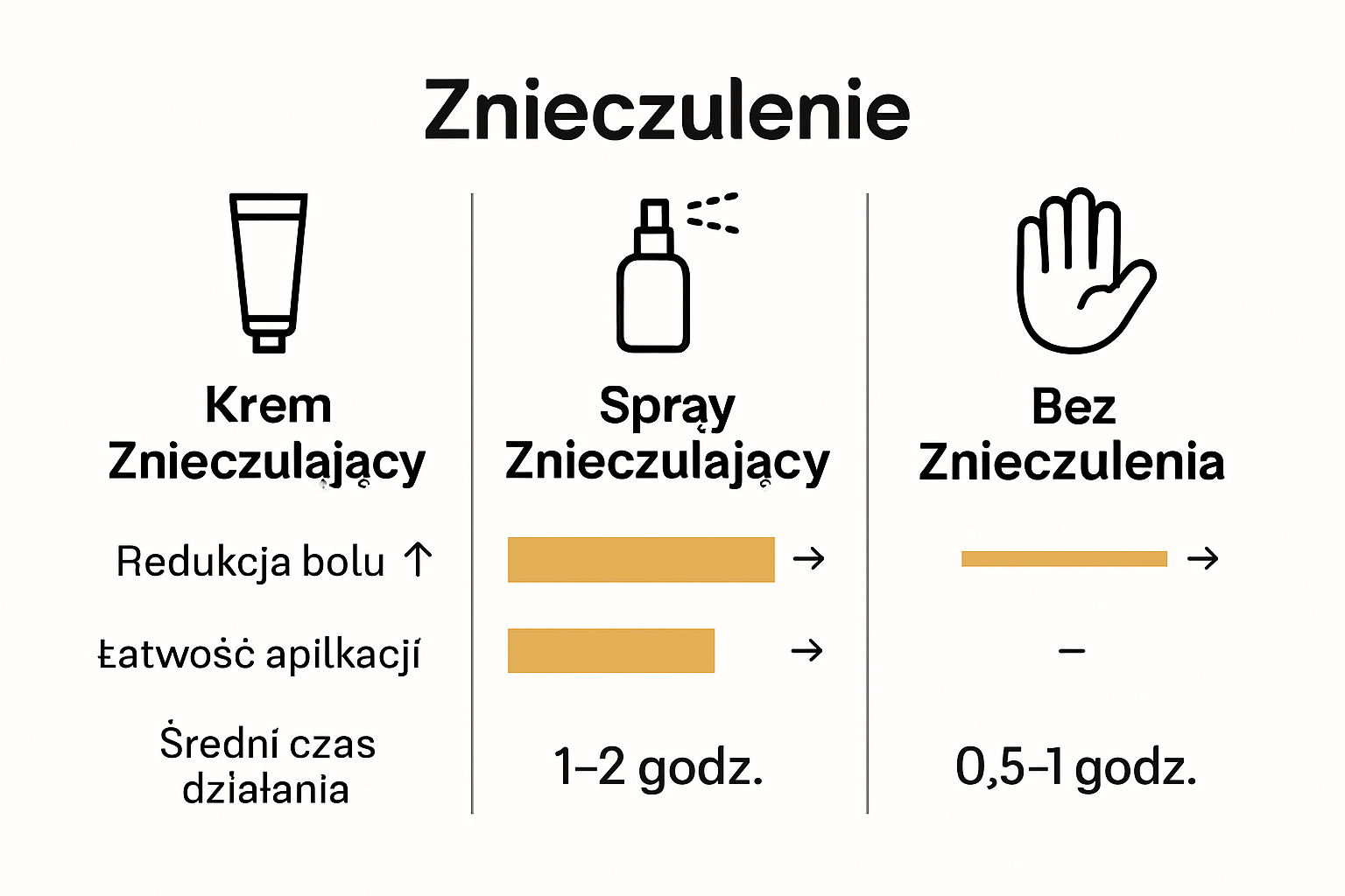 Infographic comparing numbing cream versus other methods