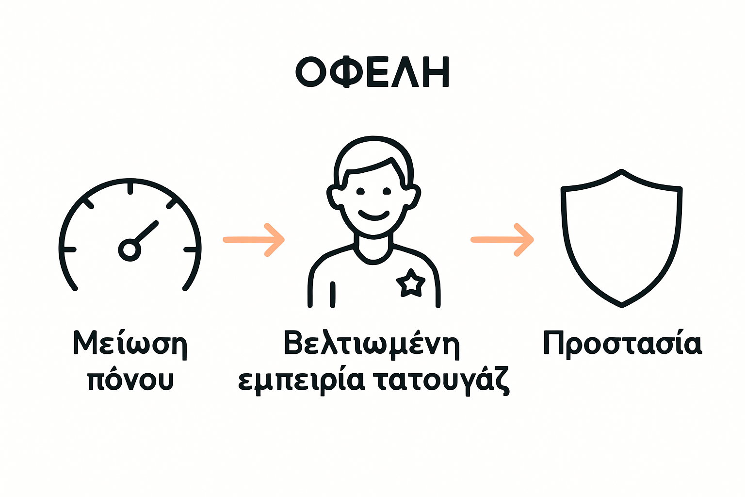 Infographic with numbing cream benefits icons