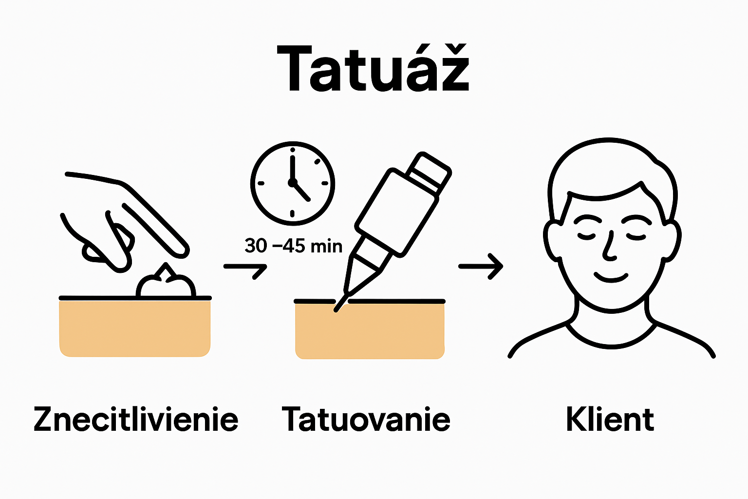 Visual steps of numbing cream in tattooing