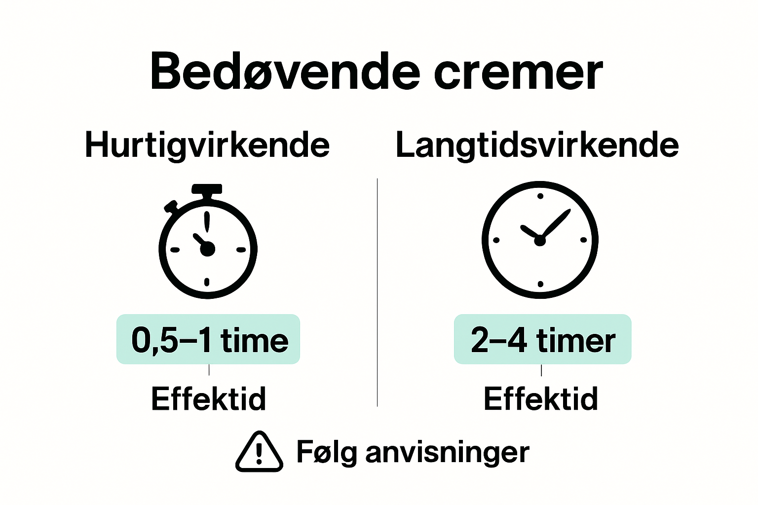 Infographic comparing types of anesthetic creams
