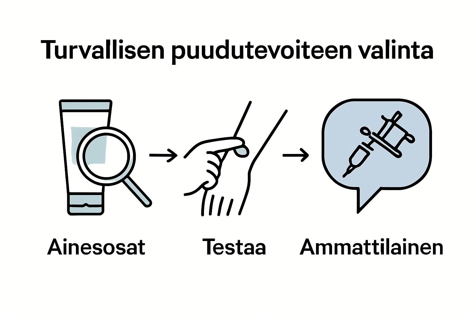 Infographic: safe tattoo numbing cream selection