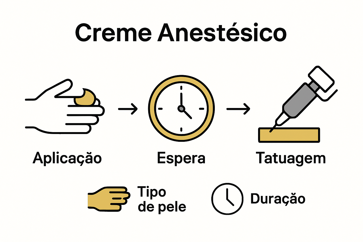 Infographic on tattoo anesthesia steps