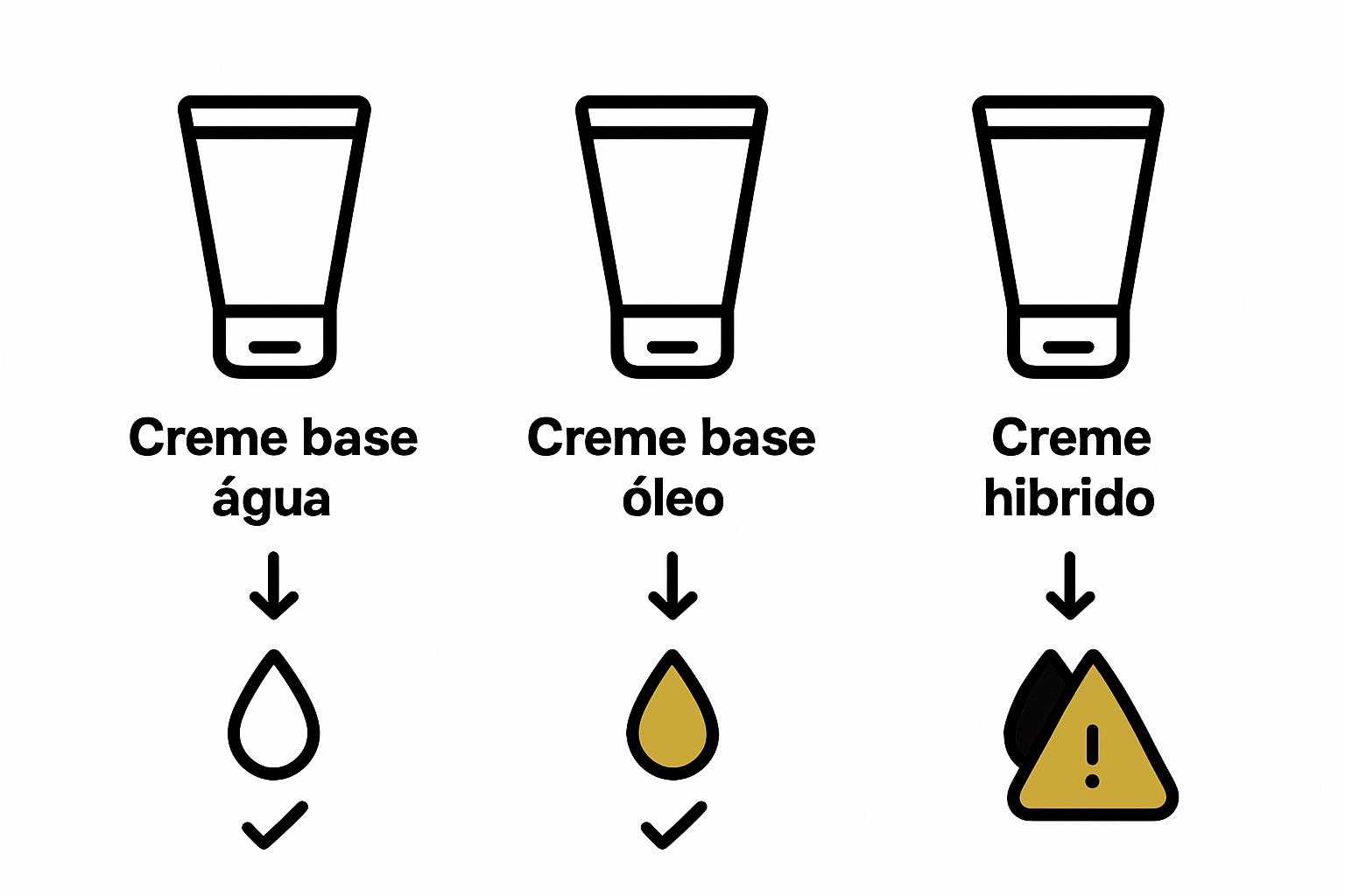 Infographic comparing types of anesthetic creams