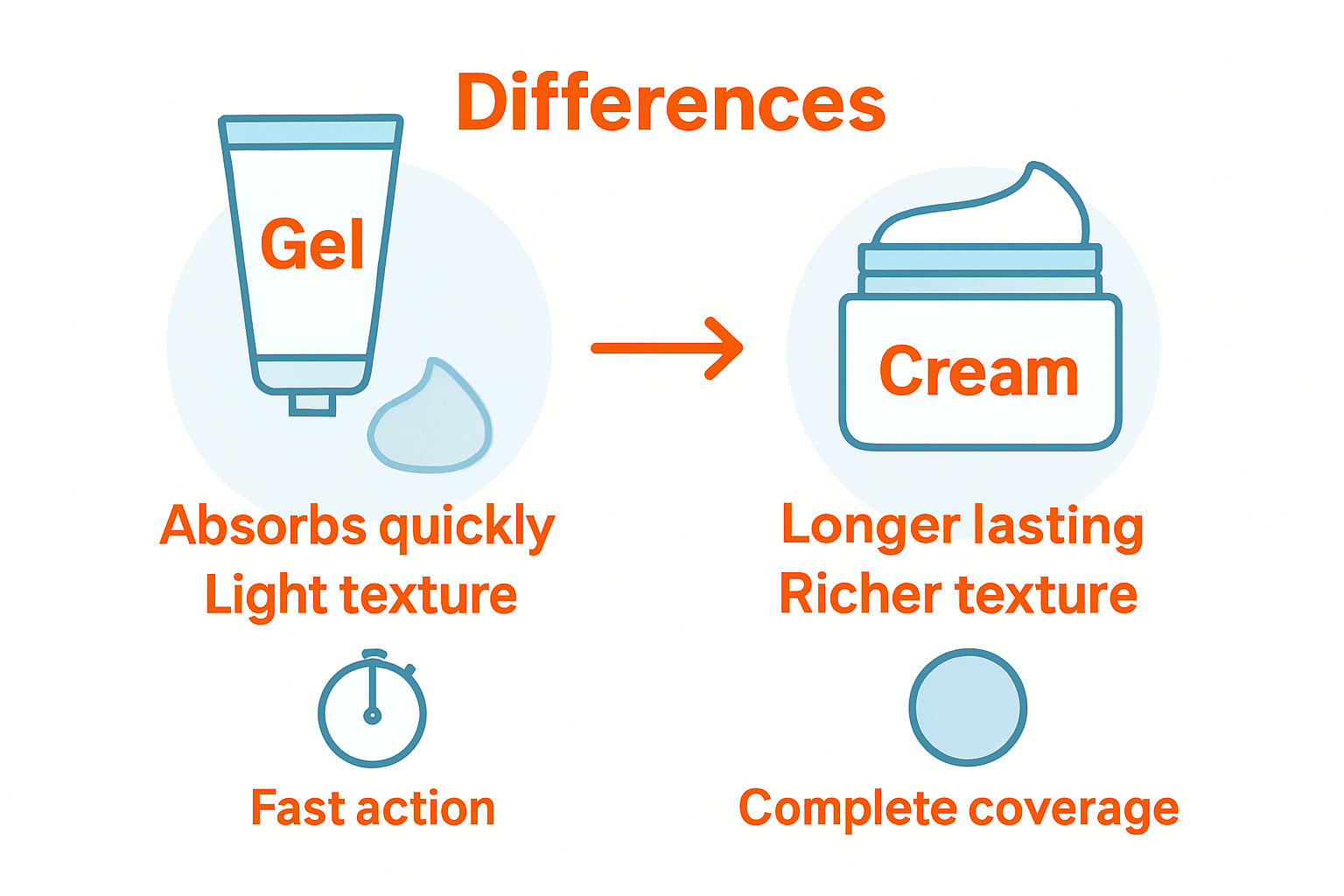 Infographic comparing numbing gel and cream features