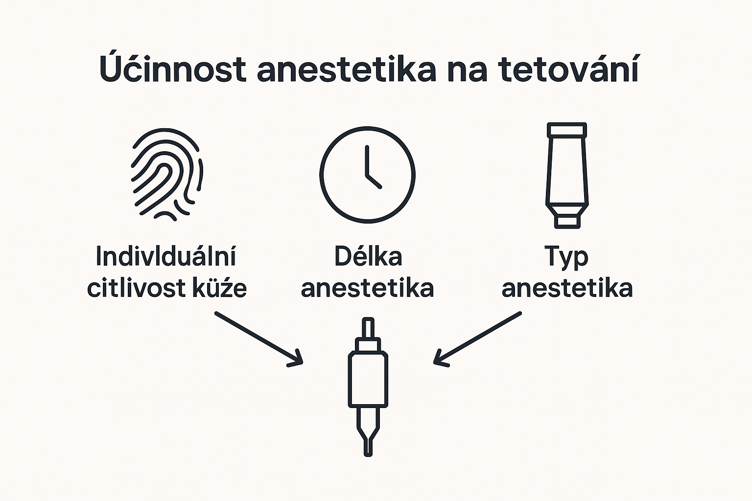 Infographic with factors affecting tattoo anesthetic effectiveness