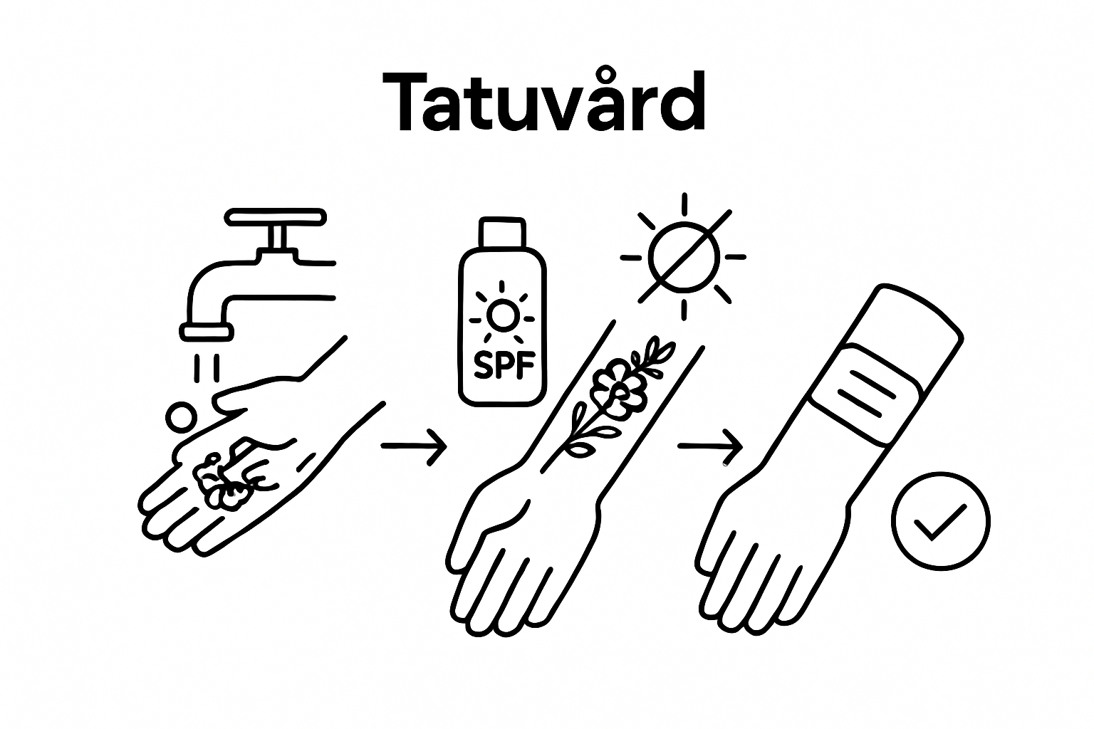 Infographic showing 3 essential tattoo aftercare steps