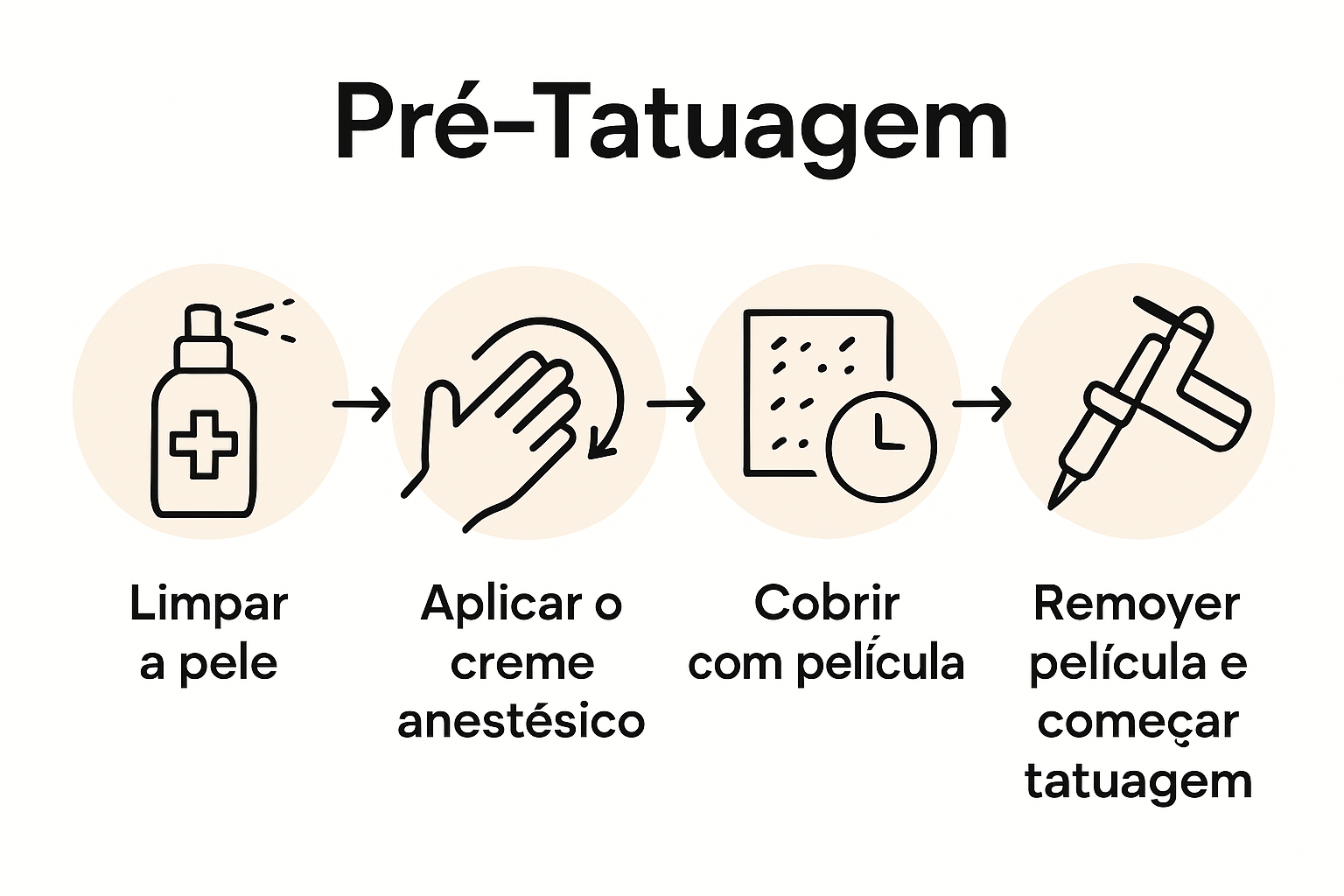 Infographic showing numbing cream tattoo application steps