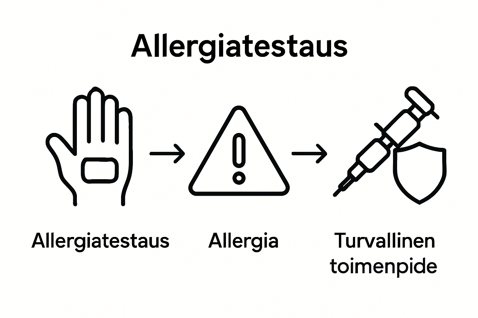 Infographic showing allergy testing for tattoo numbing
