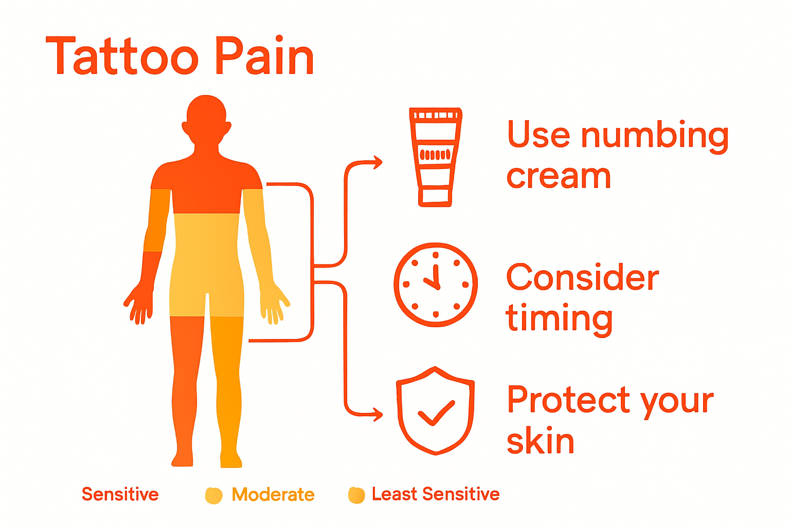 Infographic of tattoo pain by body area