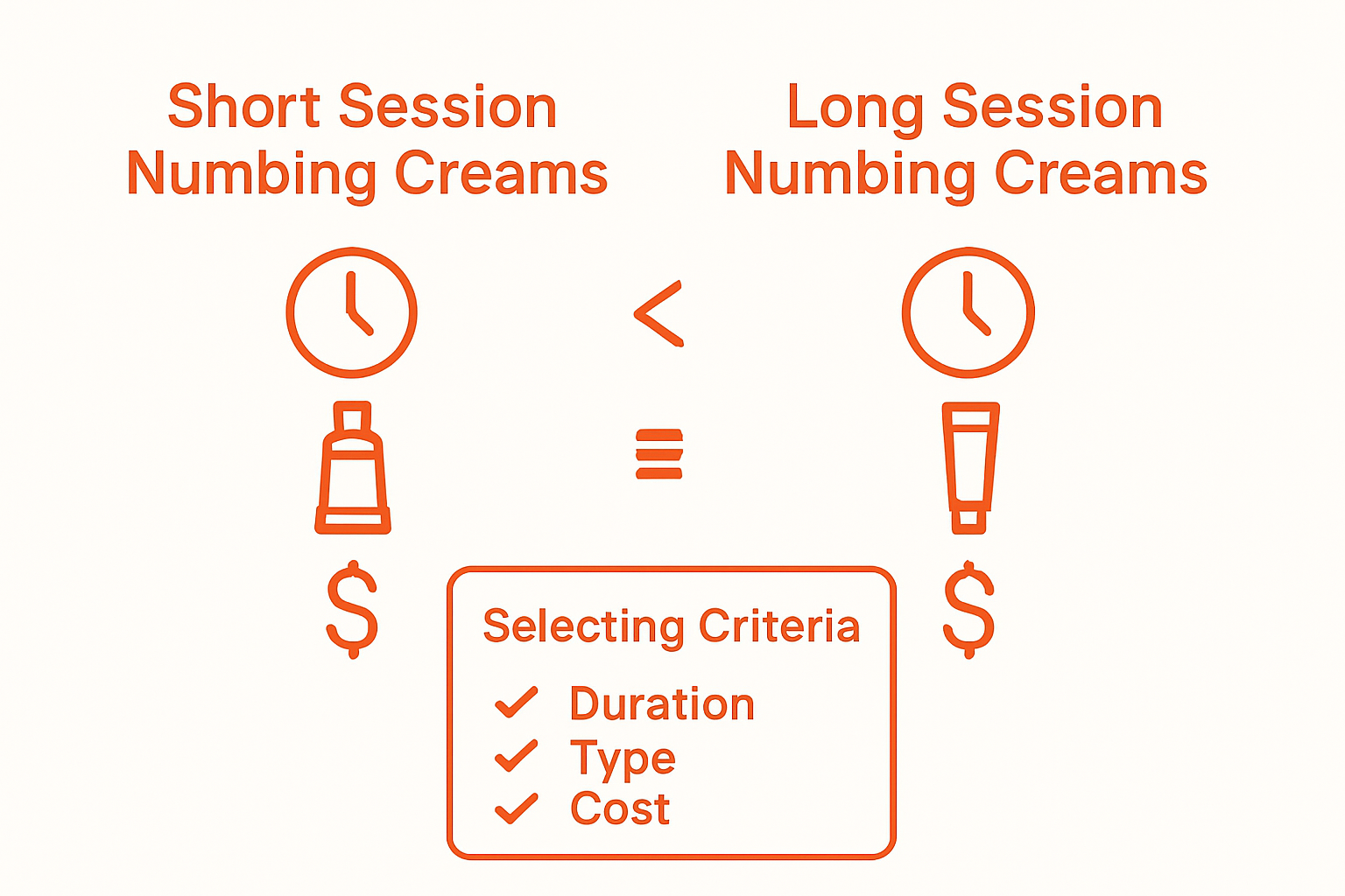 Infographic comparing tattoo numbing creams