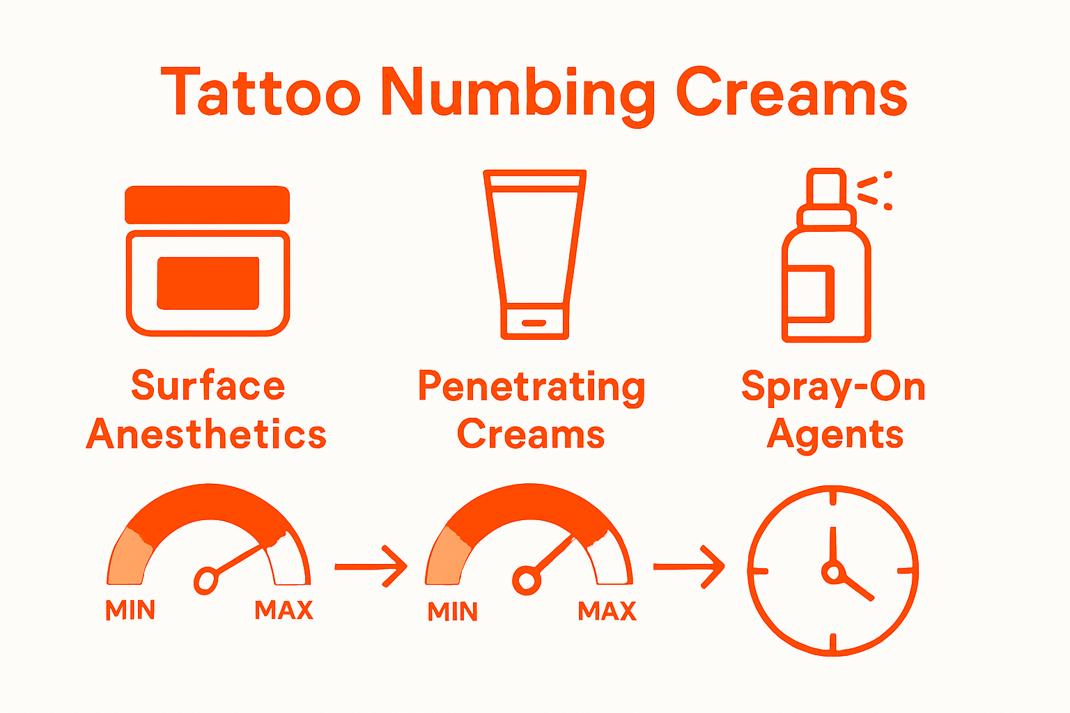 Infographic compares numbing cream types