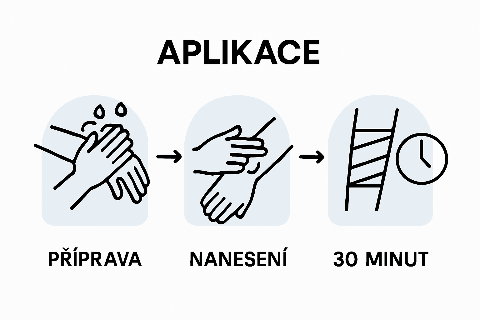 Jak správně používat anestetický krém – přehledný návod krok za krokem