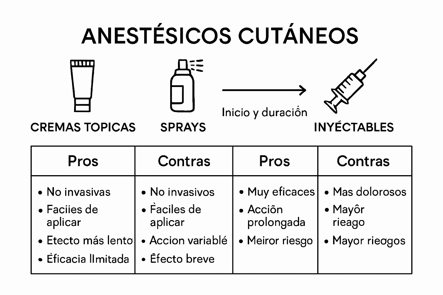 Infografía: tipos de anestesia para la piel, ¿cuál es la mejor opción?