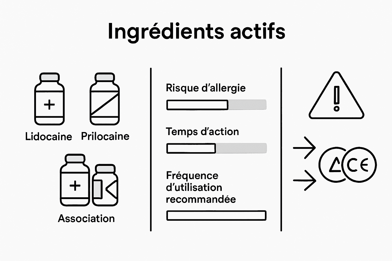 Infographie : ce qu’il faut savoir sur l’utilisation et la sécurité des crèmes anesthésiantes