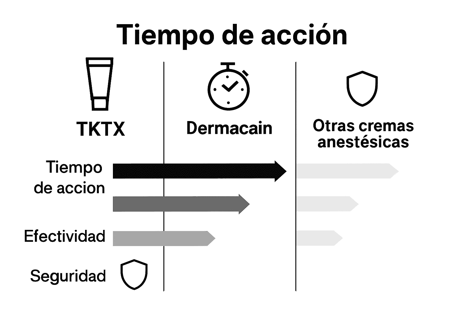 Infografía comparativa de las principales marcas de cremas anestésicas para tatuajes