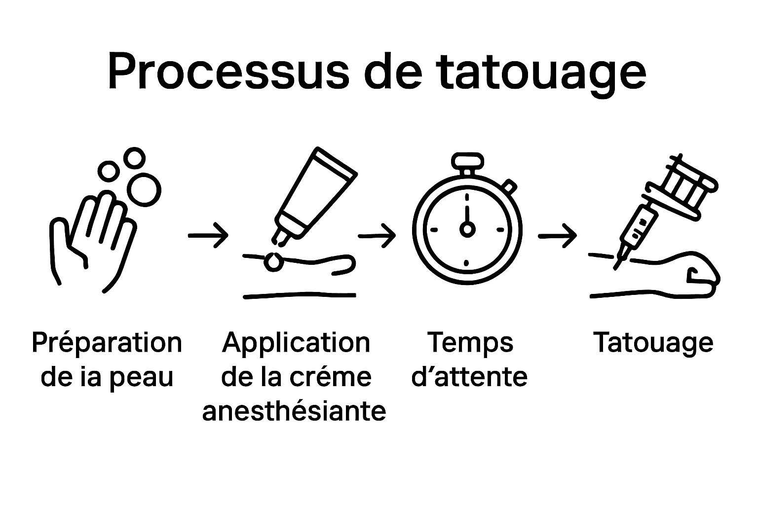 Infographie : les étapes essentielles pour atténuer la douleur lors d’un tatouage