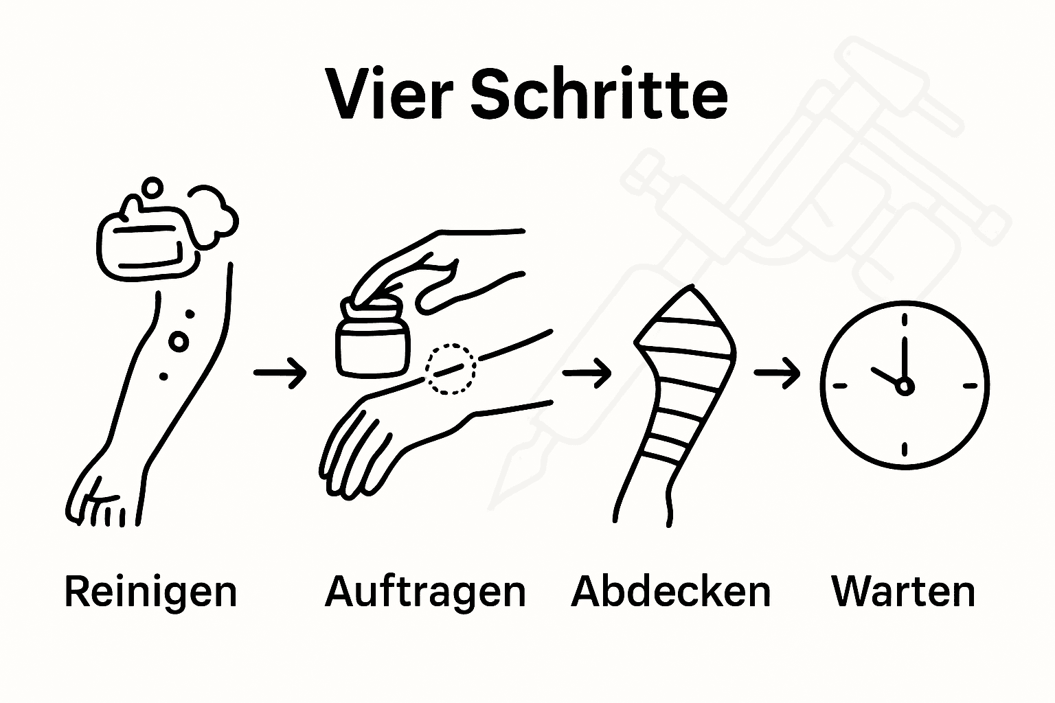 Schritt-für-Schritt-Anleitung zur Anwendung von Betäubungscreme – anschaulich erklärt in vier Schritten